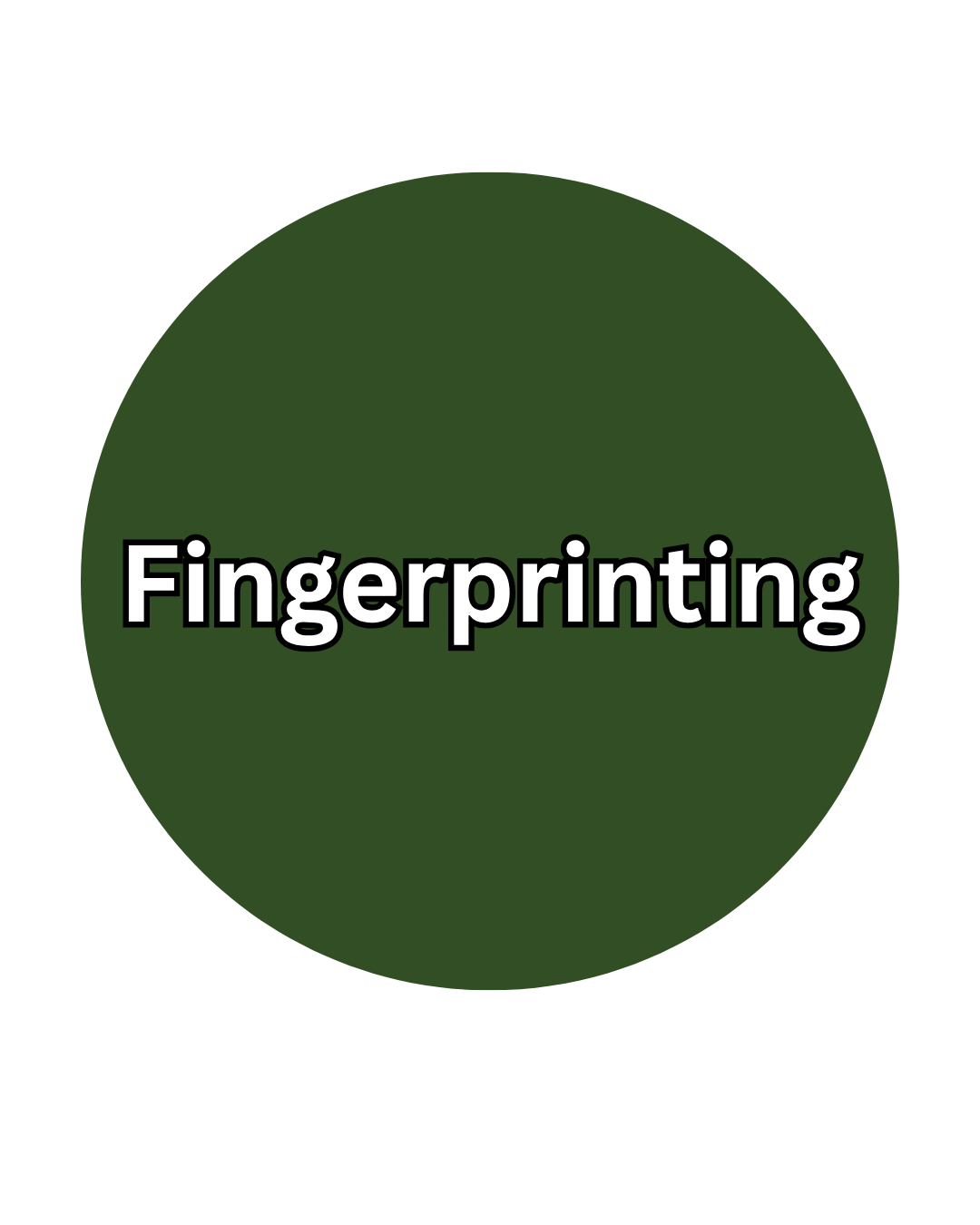 Finger Printing Services